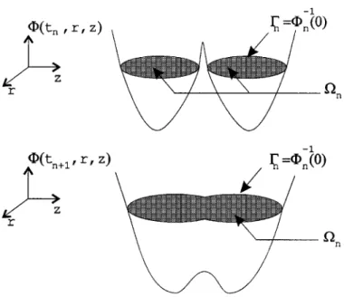 Fig. 1. Definition of  and 0 using the level-set of a function 8. Evolution of : merging of two normal zones.