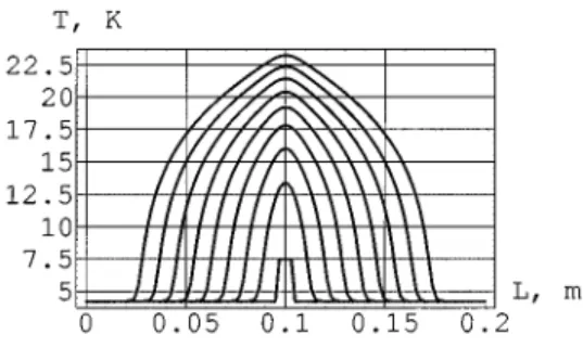 Fig. 2. Finite-element simulation of the conductor transition.