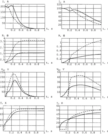 Fig. 6. (Solid line) Coil A. (Dashed line) Coil B.