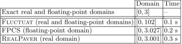 Table 1. Return domain of the conditional function.