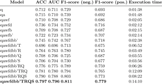 Table 1 shows the results of the evaluation of each model on the pediatrics sub- sub-graph, using the DeepFM algorithm