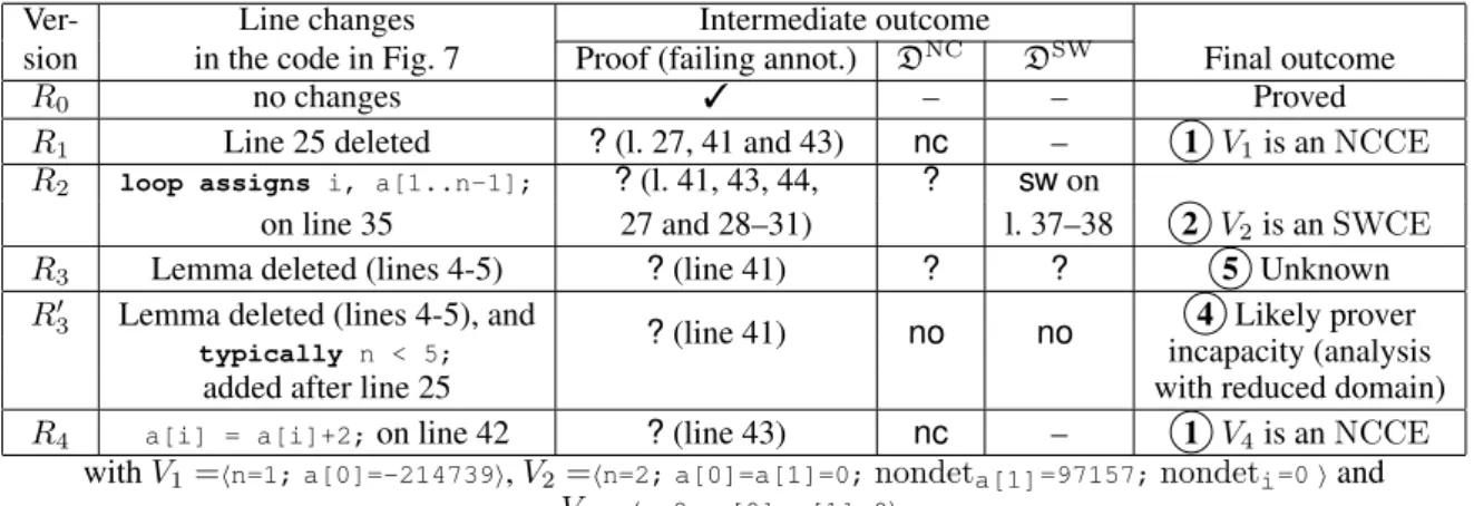 Fig. 14. Method results for different versions of the RGF illustrating example