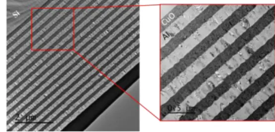 Figure 1.   Cross sectional transmission electron micrographs of the  Al/CuO multilayer obtained by magnetron sputtering