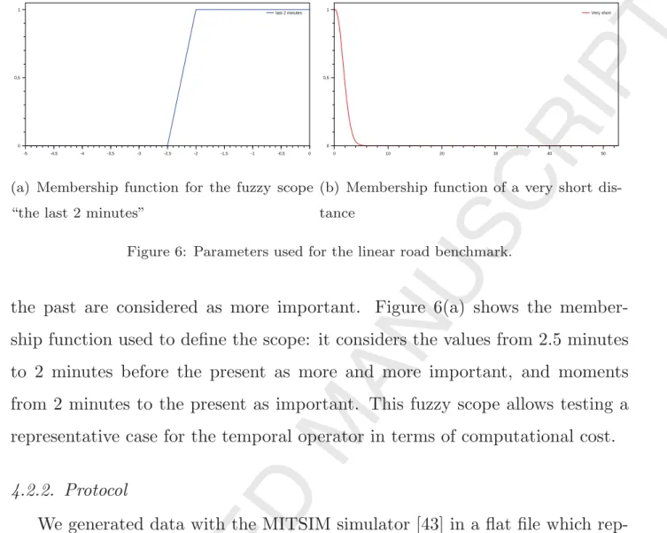 Figure 6: Parameters used for the linear road benchmark.