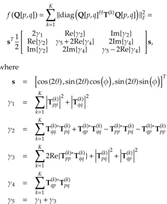 Figure 1: The mean diagonalization of a set of indefi- indefi-nite matrices on the form T k = UD k U H + βE k when β is varying.