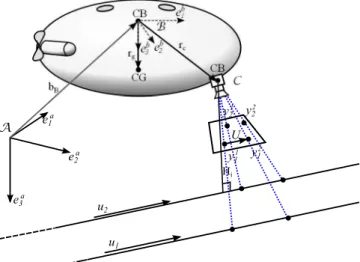 Fig. 1. Reference frames relationships