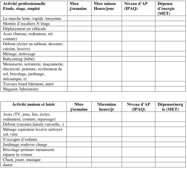 Tableau A3 : CARNET ALIMENTAIRE (rappelle des 24 heures)  DATE DE L’INTERVUE :…/…../…