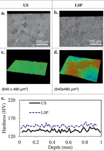 Fig. 3a and Fig. 3d show the maps grain orientation (HCP structure) obtained before and after treatment