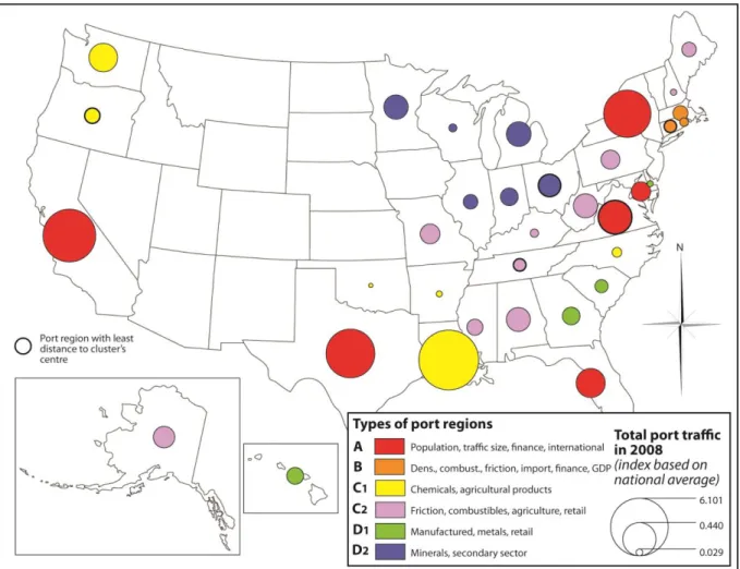 Figure 7: Typology of American port regions 