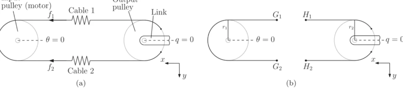 Fig. 2. Sketch of a cable-based transmission.