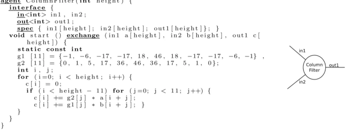 Figure 2: Topology building code, and the associated ΣC subgraph, showing multiple column filters (cf) connected to two splits (sy1 and sy2) and one join (jf)