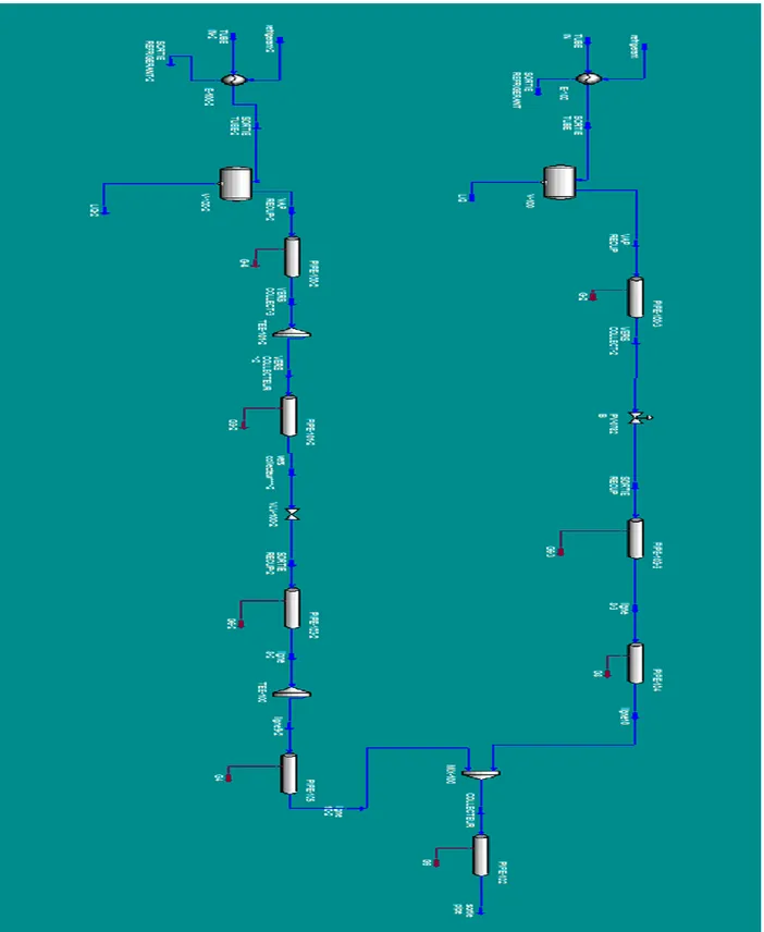 Figure III.6   La ligne de la récupération par simulateur HYSYS. 