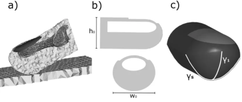 Fig. 1. a) V H model, b) Ellipsoid model, c) Conics1&amp;2 models