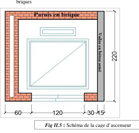 Fig II.5 : Schéma de la cage d’ascenseur
