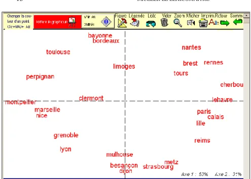 Figure 10. La carte de France établie à partir du temps pour aller d’une ville à  l’autre (analyse factorielle des correspondances) 