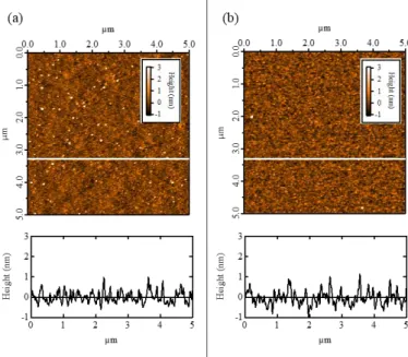 Figure S1. AFM images: bare (a) ITO; (b) Si 3 N 4  substrate. 