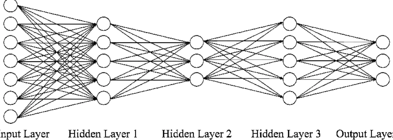 Figure 1. Schematic of a feedforward neural network (FNN). An FNN takes in vectorized  RSFC matrix entries as inputs and outputs behavioral or demographic predictions