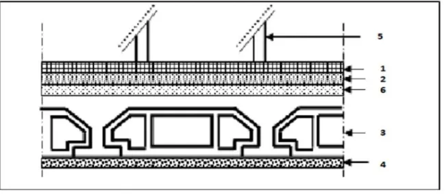 Fig II.2 : plancher étage courant et RDC. 