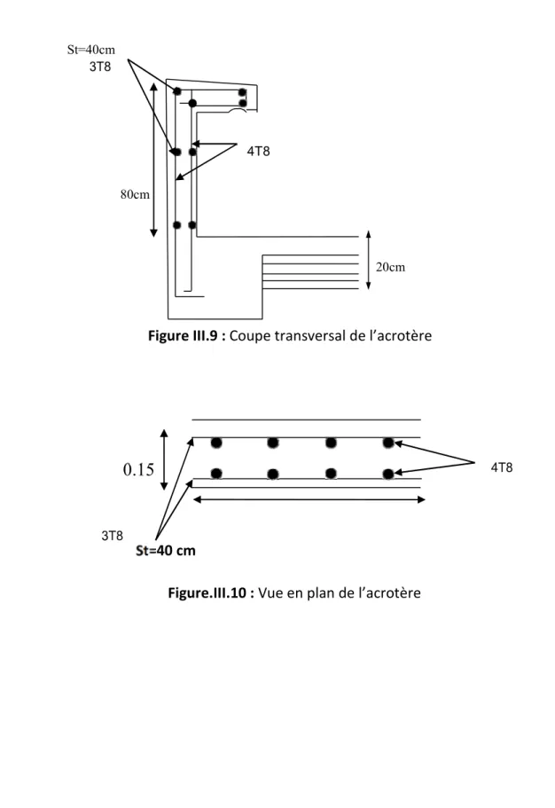 Figure III.9 : Coupe transversal de l’acrotère 