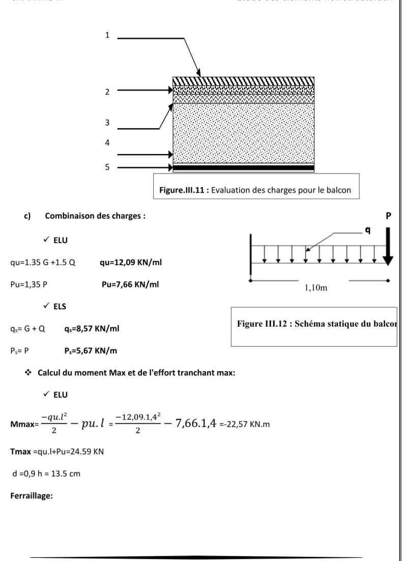 Figure III.12 : Schéma statique du balcon1,10m 