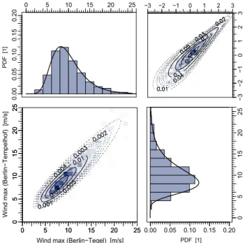 Fig. 7. Bivariate distribution of daily wind maxima at station Berlin- Berlin-Tegel and Berlin-Tempelhof (see text and Fig