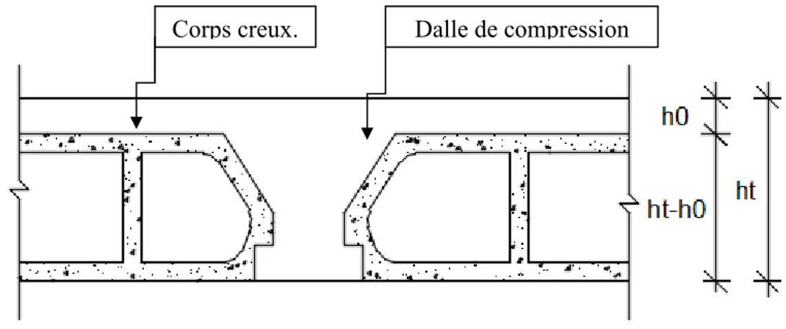 Fig. II.2:coupe transversale d’un plancher à corps creux. 