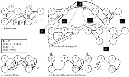 Figure 4: Penalized changes in the network.