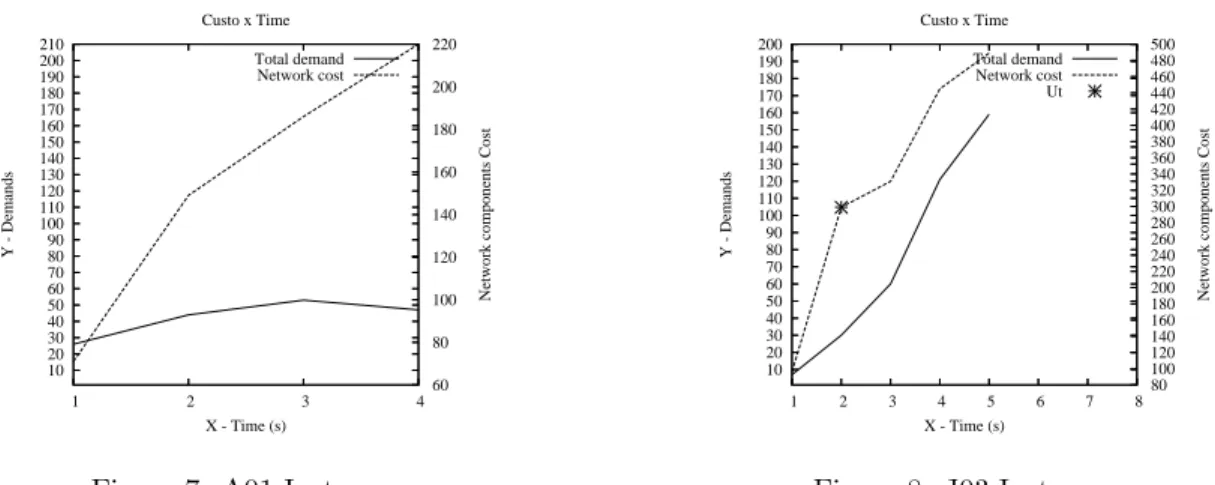 Figure 5: EUR05 graph Figure 6: ATT01 graph