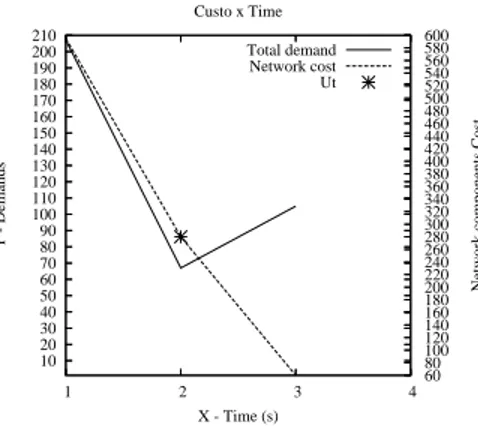 Figure 9: ATT03 Instance.