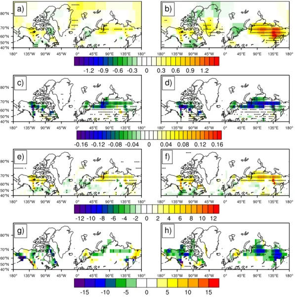 Fig. 2. Mean spring climate values for 1V w (left column) and 1V s (right column): air-temperature in ◦ C (a) and (b), surface albedo (c) and (d), net surface solar radiation in W m −2 (e) and (f), snow water equivalent in mm (g) and (h)