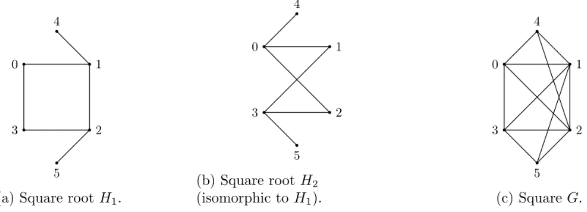 Figure 5: Two square roots where the cut-vertices are different.