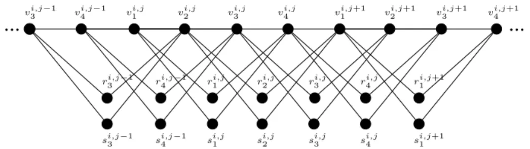 Figure 2: The variable graph V G i