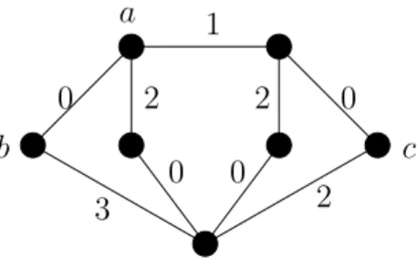 Figure 4: The graph G 1 and a good edge-labelling