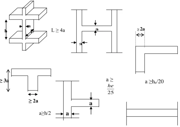 Figure III.8 Pré-dimensionnement selon les types de voiles  e ≥ h e /25 e ≥ (408-20)/25  e ≥ 15,52cm 