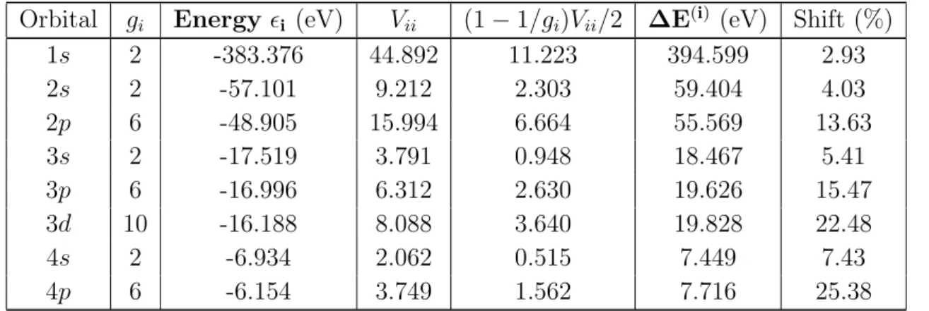 Table 1. Energies (in eV) of orbitals 1s to 4p for a carbon plasma at T =30 eV and ρ=0.01 g/cm 3 