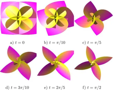 Figure 5: Dynamic deformation between r(u, v) and s(u, v), u, v ∈ [ − 4, 4].