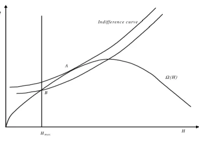 Figure 2: Reduction in working hours in the economy with perfect competition.