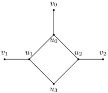 Fig. 6: A bipartite graph G with pc e (G) = 3.
