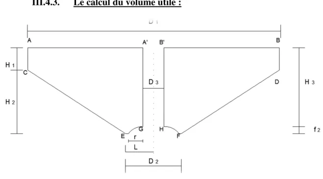 Figure 7 : Dimensions de la cuve 