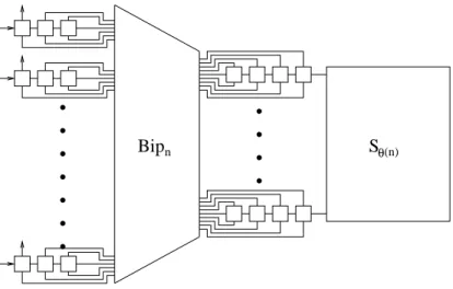 Figure 2: The network S n