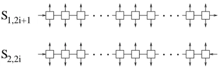 Figure 5: Minimum (1, 2i + 1)- and (2, 2i)-selectors.