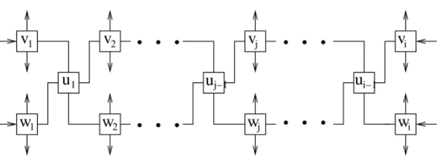 Figure 7: Minimum (4, n)-selector