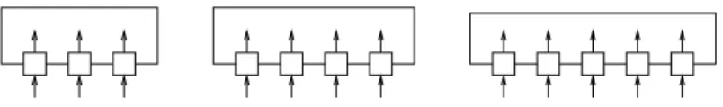 Figure 10: Minimum n-superselector for 3 ≤ n ≤ 5