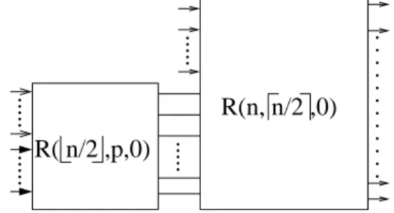Figure 14: Construction of an (n, p, 0)-repartitor from an (n, d n/2 e , 0)-repartitor and an ( b n/2 c , p, 0)-repartitor.