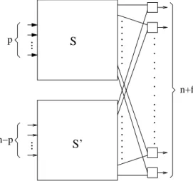 Figure 1: Construction of an (n, p, f)-repartitor from a (p, n+f )- and an (n − p, n+f )-selector