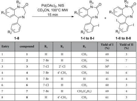 Table 2.   Regioselective iodination of benzodiazepinones.  a Ratio were determined on isolated purified  compounds
