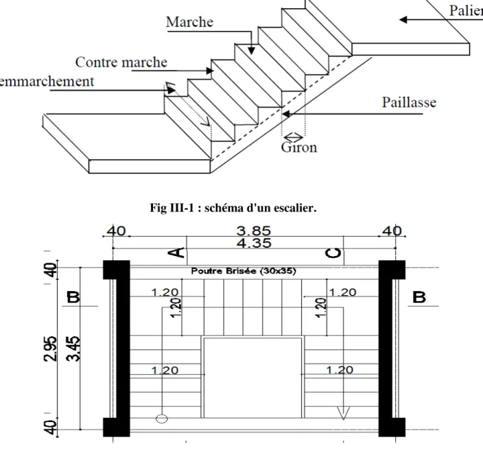 Fig III-1 : schéma d'un escalier. 