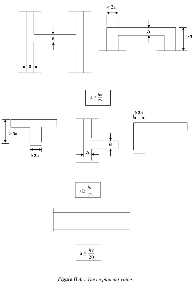 Figure II.4. : Vue en plan des voiles. 