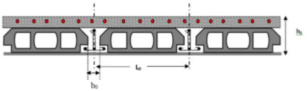 Figure III.1.1 : Coupe transversale d’un plancher à corps creux   III.1.1.Détermination des dimensions des poutrelles :  