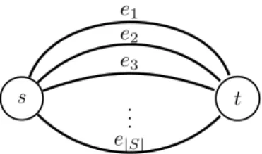Figure 1: The multigraph resulting from the reduction